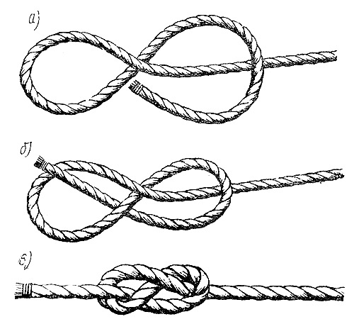 Схема вязания узла Восьмёрка